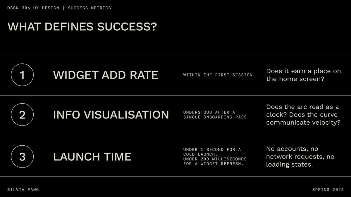 Slide 15 of 18